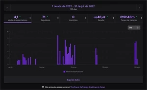 CONTA TWITCH AFILIADO COM JÁ COM 46 DOLARES DE RECEITA - Outros