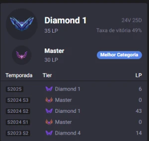 Conta De Lol League Of Legends