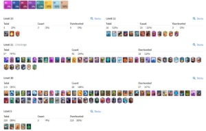 Clash Royale – 8K Trophies | Tower Level 13 | 1,409 Gems