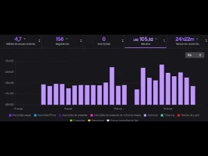 Bot Ad Twitch Melhorado RECEITA TOP - Outros