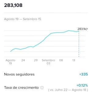 Conta Tiktok 280K seguidores 3.0M curtidas - Redes Sociais