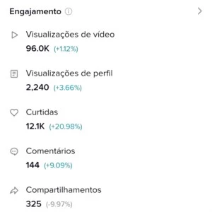 Conta Tiktok 280K seguidores 3.0M curtidas - Redes Sociais