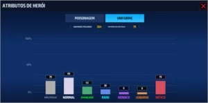 Conta Marvel Future fight - Outros
