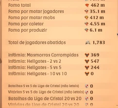 Conta ALbion Coletas t8 Besta 700 - Pontos AP 1700+ - Albion Online