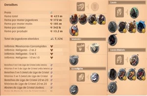conta end game 423m - Albion Online