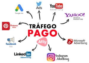 Curso Completo Tráfego Pago - Cursos e Treinamentos