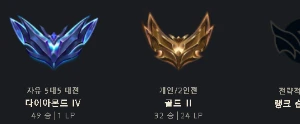 Conta Diamante Iv Flex E Ouro Ii Solo Duo Sem Email Confirma - League of Legends LOL