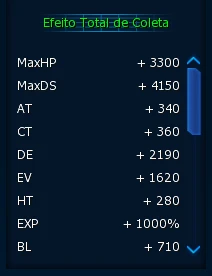 Conta Ladmo - Digimon Masters Online