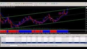 INDICADORES DE TENDENCIAS PARA FOREX - Softwares e Licenças