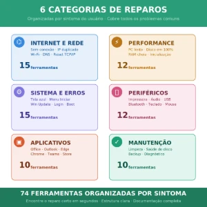 ReparoPC Toolkit - Softwares e Licenças