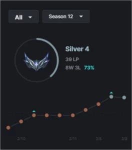 VENDO CONTA DE LEAGUE OF LEGENDS COM 73% WR LOL