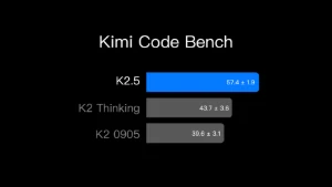 Api CLI KIMI Programar com API Ilimitada (Igual Claude) - Outros