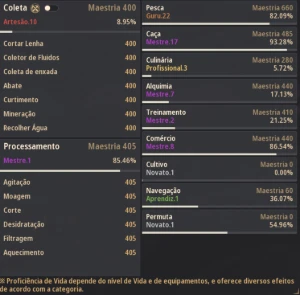 Conta Black desert  SA no Preço 837GS end game!