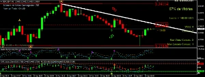 Indicador Iq Option Mt4 - Outros