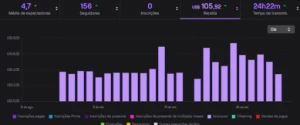 BOT Para lives na Twitch,ver anuncios e gerar renda 2023 - Outros