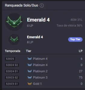 Conta Esmeralda lvl 142 - League of Legends LOL