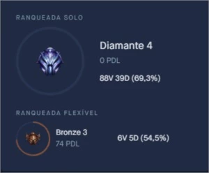 Conta de LOL DIAMANTE 4 MMR ALTO - League of Legends