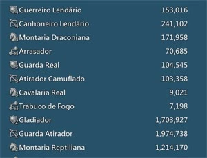 Conta Ano 2022 - 280M com T4 e 6M Tropa - Lords Mobile
