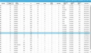 AULA SOBRE SQLI,APRENDA A CRACKEAR CONTAS DE JOGOS - League of Legends LOL