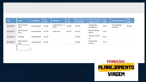 Planilha Planejamento de Viagem - Outros