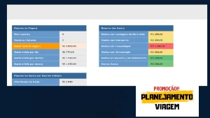 Planilha Planejamento de Viagem - Outros