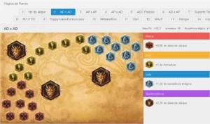 Conta Gold V quase todos os champions e varias skins - League of Legends LOL