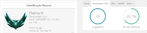 Conta lol 68%winrate - League of Legends
