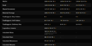 Conta Guild Wars 2 / GW2 ENDGAME