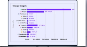 Planilha Completa de Organização Pessoal - Serviços Digitais