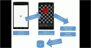 Desenvolvendo Aplicativos pra Android: Treinamento Essencial - Cursos e Treinamentos