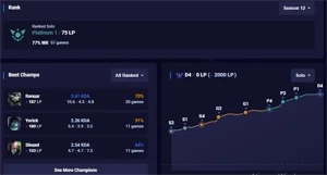 CONTA PLATINA 1 80% DE WIN RATE SERVIDOR BR - League of Legends LOL
