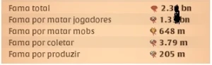 Conta 100/700 em quase todos os itens-2,7b fama total +CRAFT - Albion Online