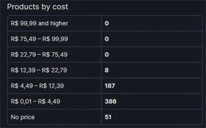 NON-PRIME | 4k horas no CS:GO | 590 JOGOS | LEVEL 11 STEAM - Counter Strike