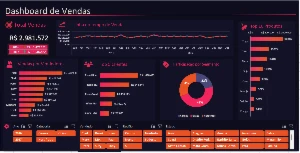 Pacote Excel + Dashboard 15.000 Modelos - Outros