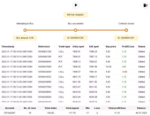 Renda Extra online no autómatico com Bots Binary e Deriv - Outros