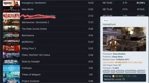 CONTA STEAM