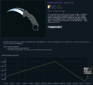 Conta CSGO c/ Faca Karambit de R$8000,00 + varias skins