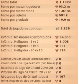 Conta 1.19Bn Fama, Metamorfo/Arcano 800/100 + Skin Raras - Albion Online