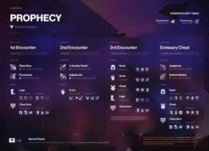 Destiny 2 Pc L Any Dungeon L - Outros