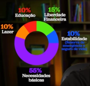 Planilha Financeira - Método dos Potes - Planilhas e Dashboards