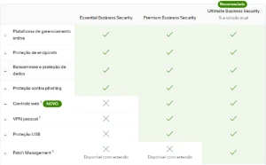 💻 AVAST Ultimate Business Security 4 EM 1 ANUAL KEY - Outros