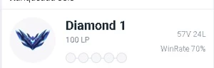 Conta lvl 37 d1 (100 pdl) 70% winrate fila grão-mestre+ - League of Legends LOL
