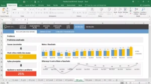 Planilha Ciclo PDCA - Outros