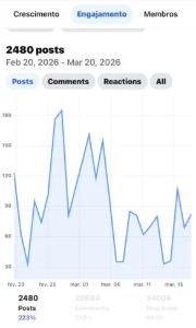 Grupo Com +50Mil Membros - Redes Sociais