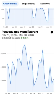 Grupo Com +50Mil Membros - Redes Sociais