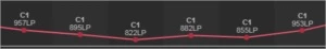 ELOJOB [ PROMOÇÃO DE FIM DE SEASON ] - League of Legends LOL