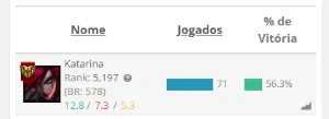 Conta Esmeralda Lol - League of Legends