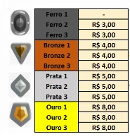 Elojob Valorant (Ferro--->>Prata / Prata--->>Gold)