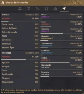 Conta SA Lv 61 Barraca P2W e muito mais - Black Desert