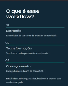 Fluxo N8n - Meta Ads | 3 Niveis (Campanha, Conjunto, Ad) - Others